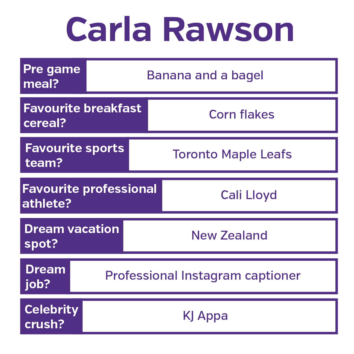 Carla Rawson profile